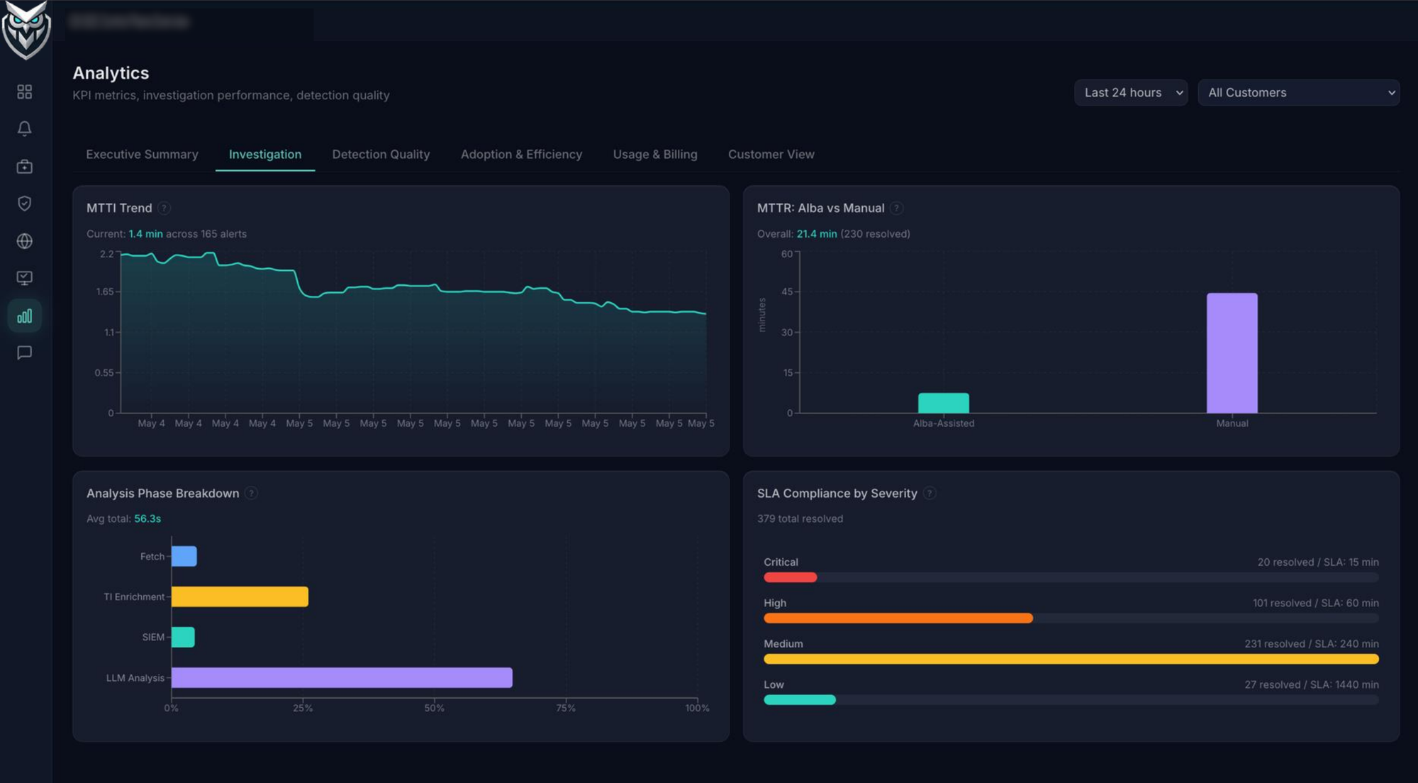 Analytics investigation performance