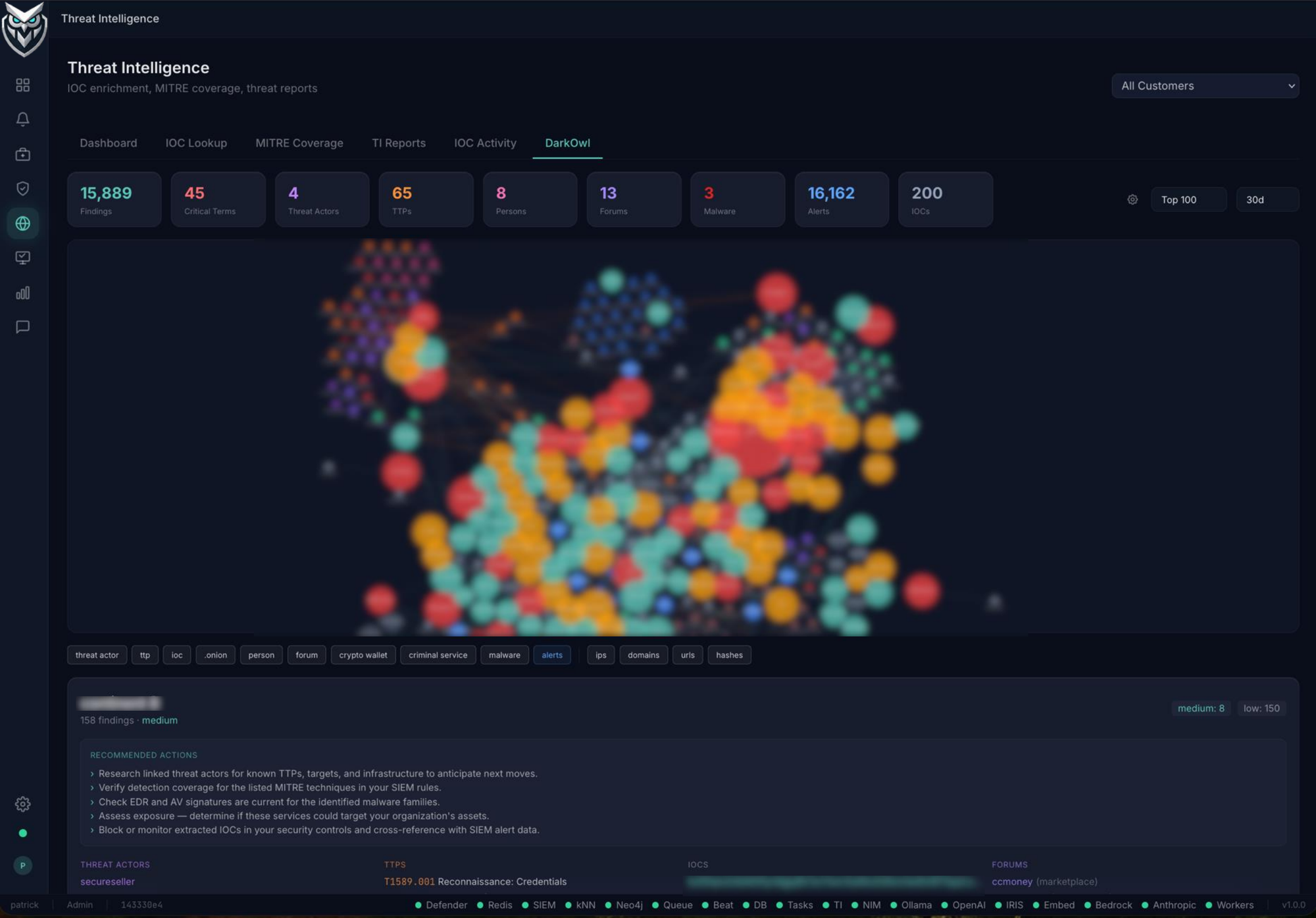 Alba Threat Intelligence — dark web entity graph