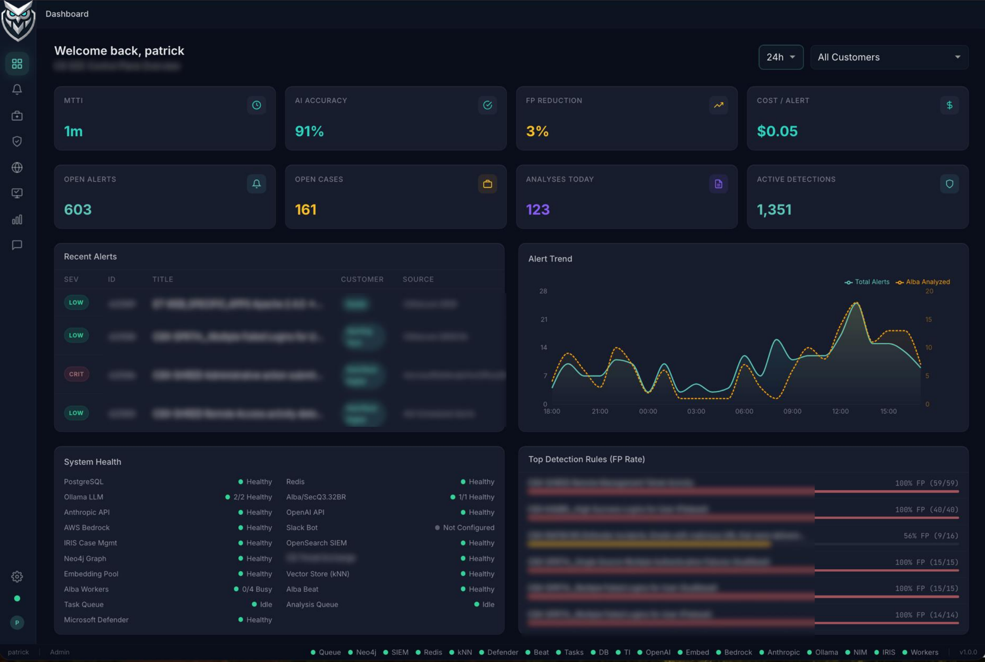 Alba SOC Dashboard — multi-tenant overview