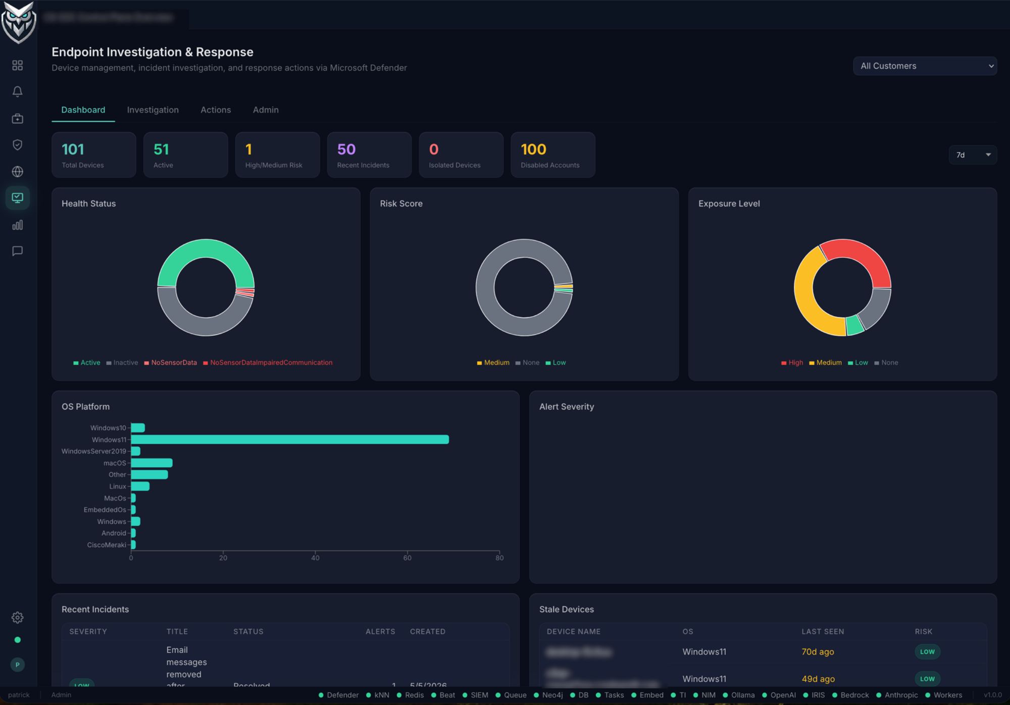 Endpoint investigation and response dashboard